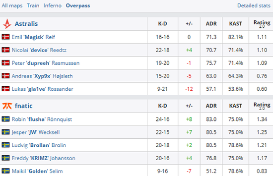 无畏契约交易市场动态分析