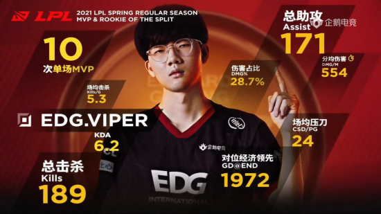 修复Valorant游戏需要系统重新启动问题的最佳方法